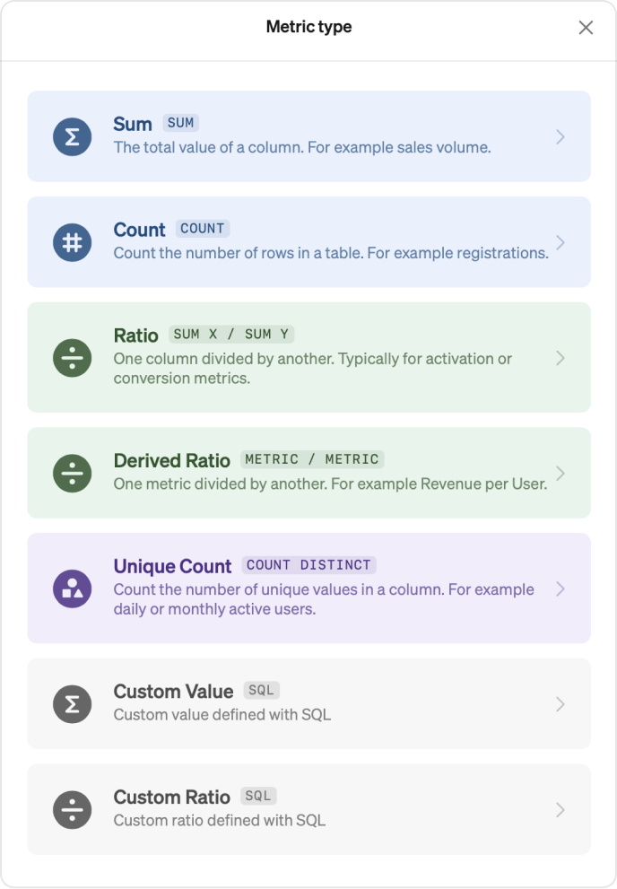 Metric templates