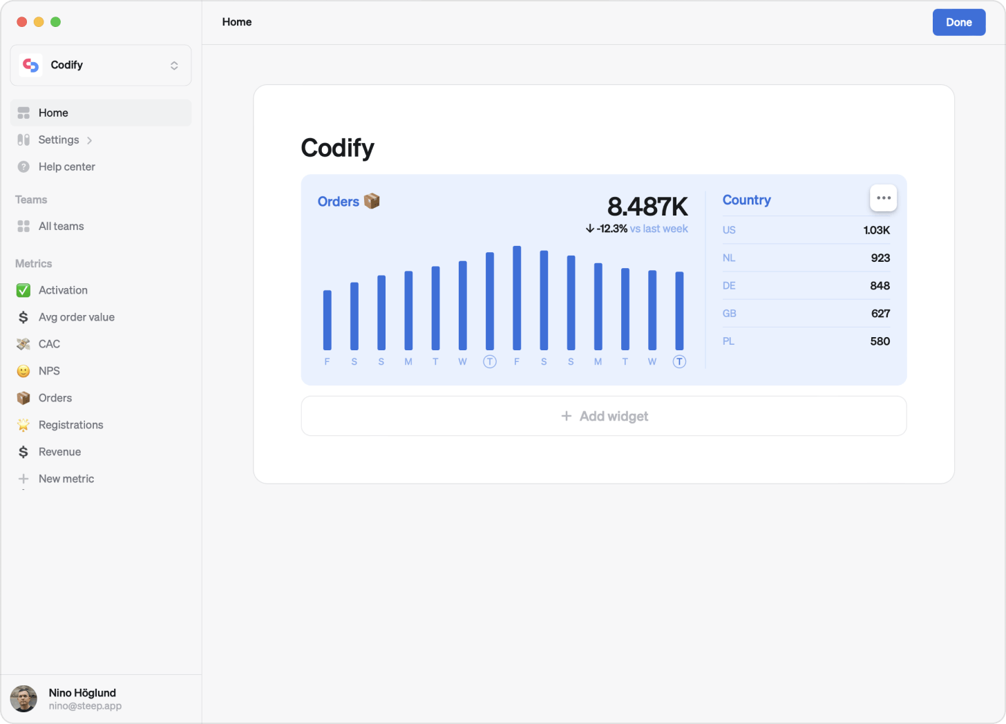 Edit dashboard