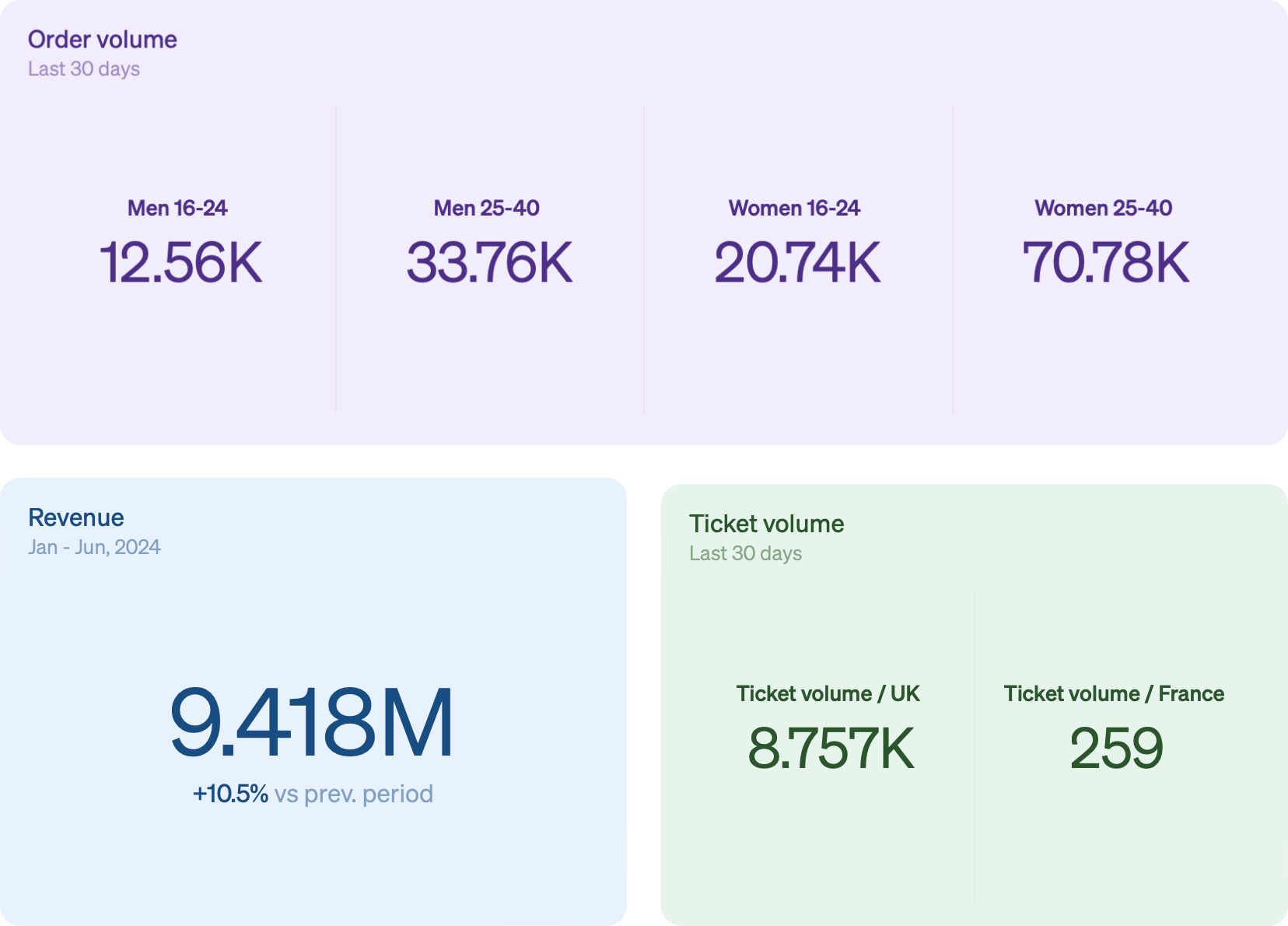 Big numbers examples