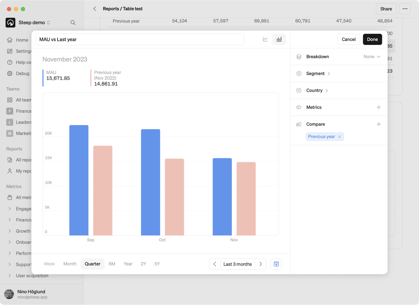 Edit chart