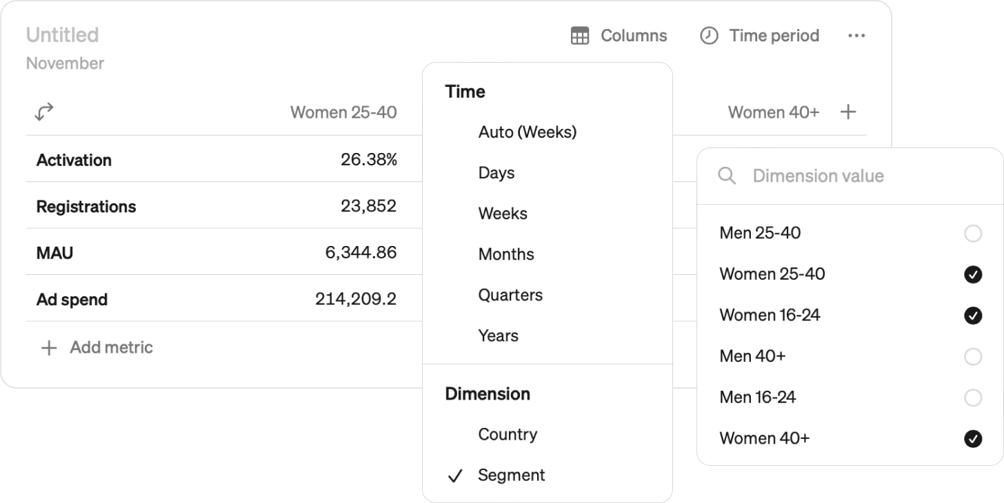 Table breakdown