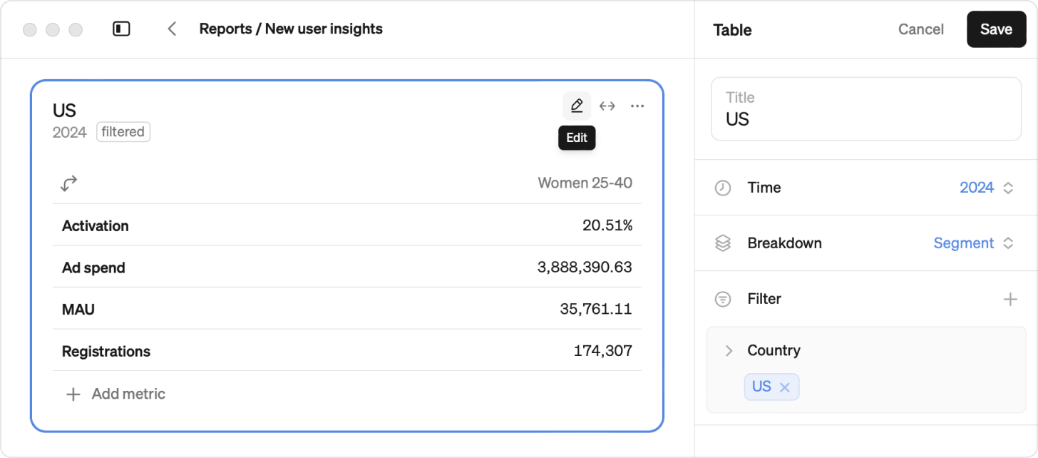 Table breakdown