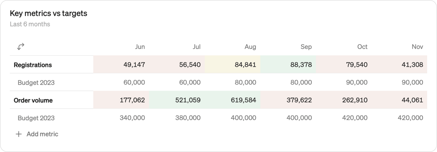 Table example