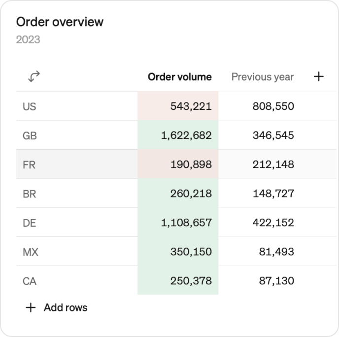 Table example