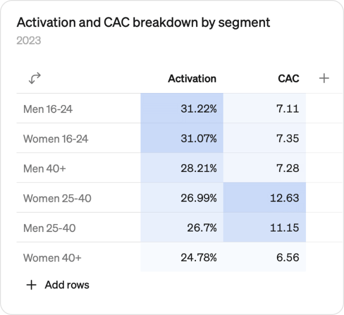 Table example